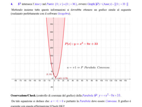 Equazioni di Secondo Grado Intere con Delta Negativo (Ex. 692.042b)